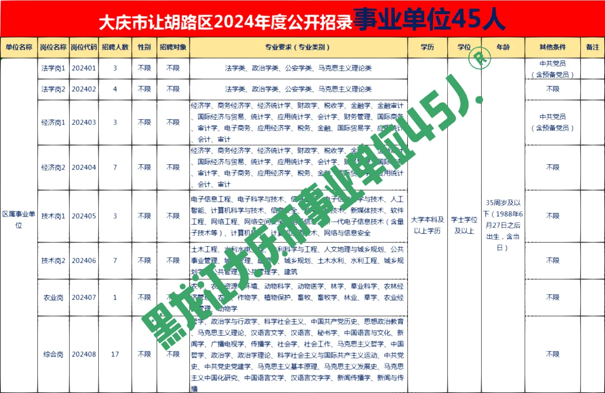 黑龙江大庆市事业单位45人