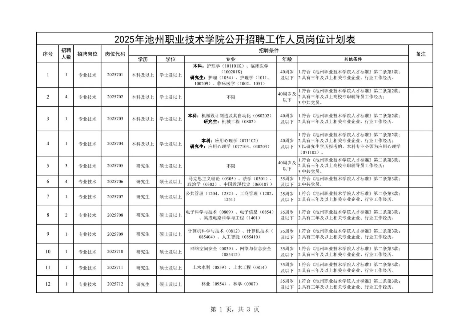2025年池州职业技术学院招聘岗位已出！