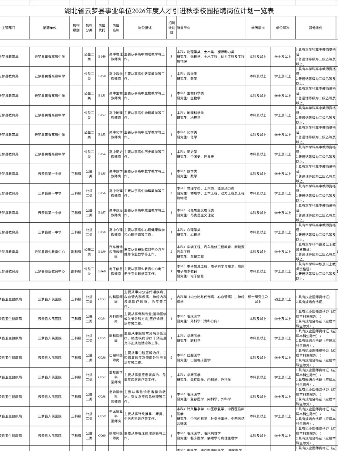 仅面试！2026年孝感人才引进教师472人！