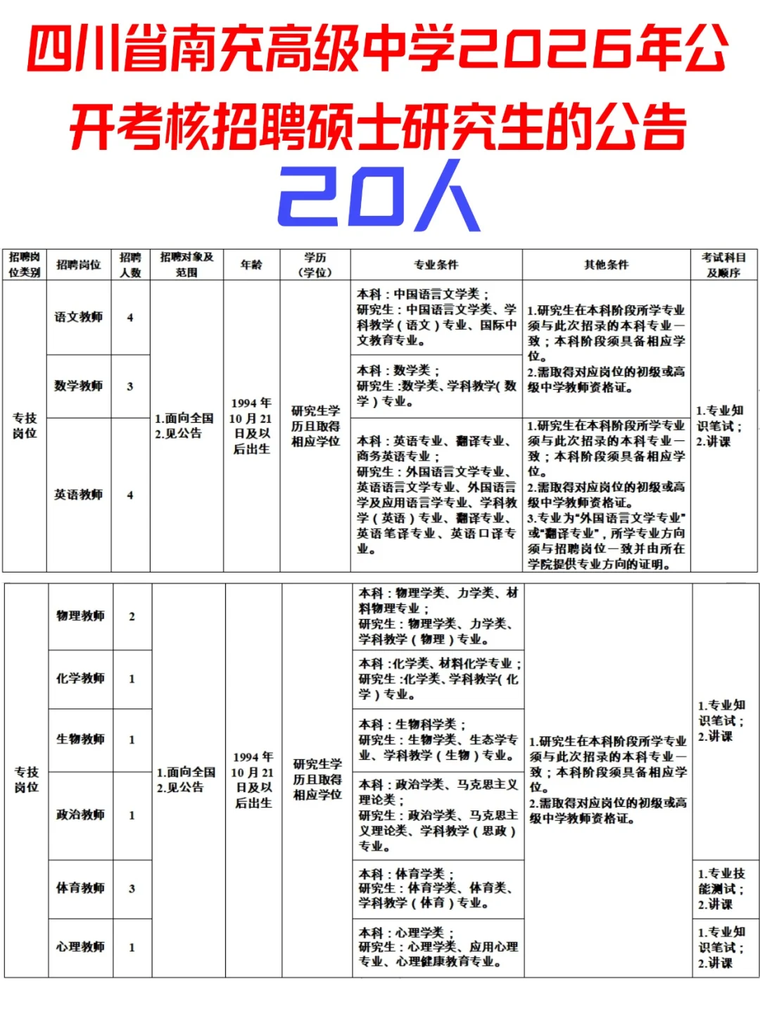 四川南充某中学招语文、数学、体育老师...