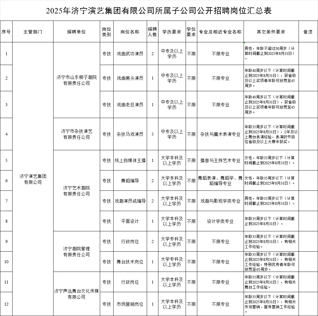 济宁国企20人！不要错过！