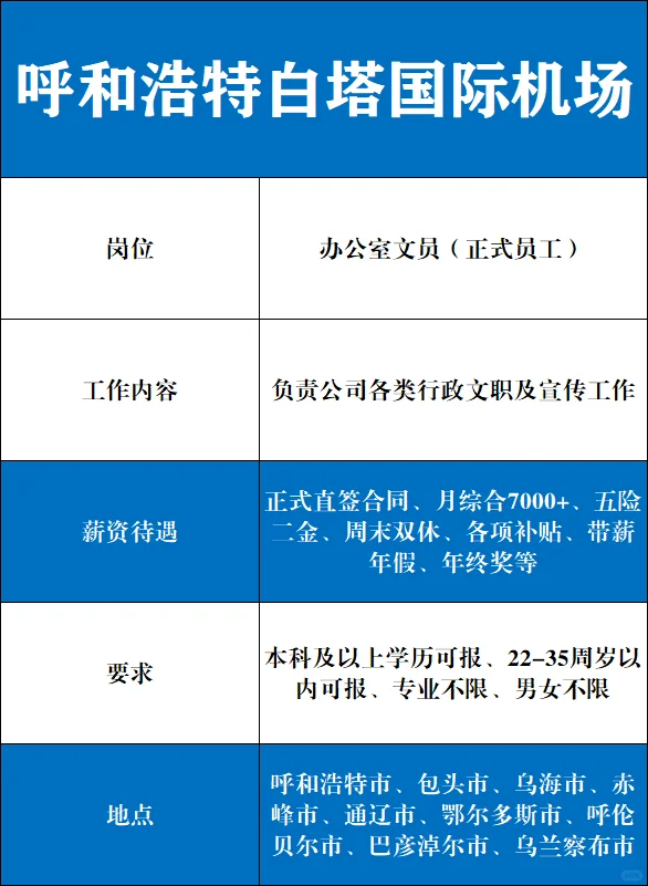 呼和浩特机场‼️办公室文员🎉