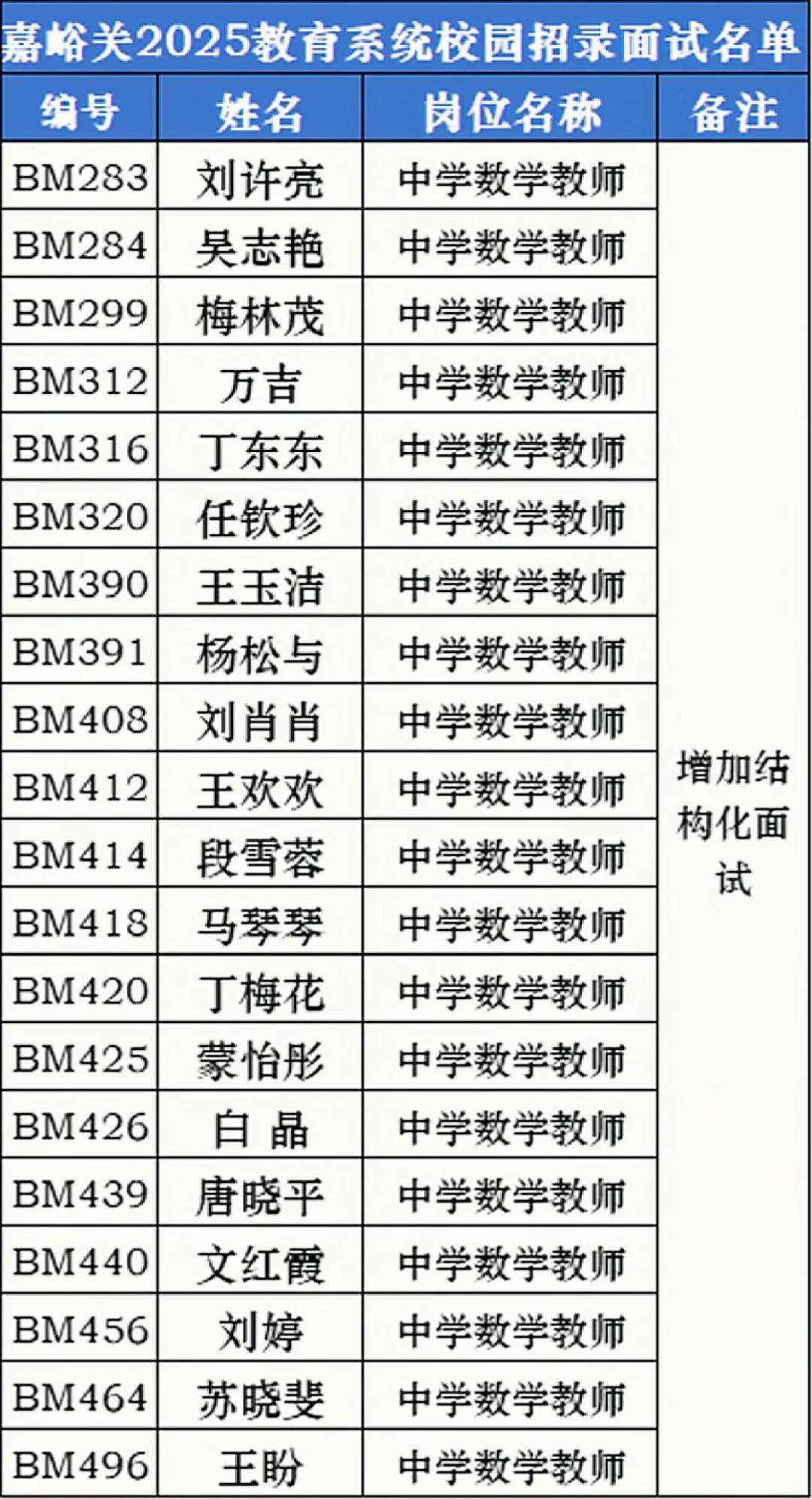 嘉峪关教师校园招录面试名单