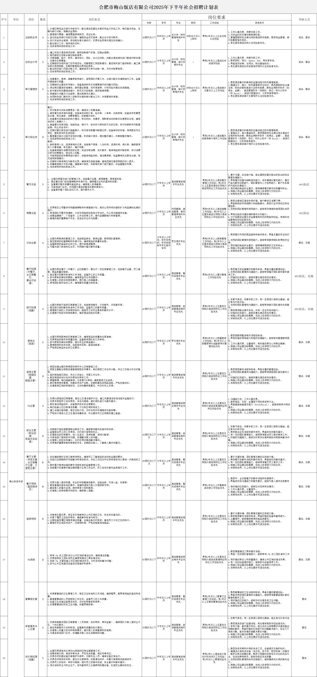 合肥国企！合肥市梅山饭店招聘62人公告