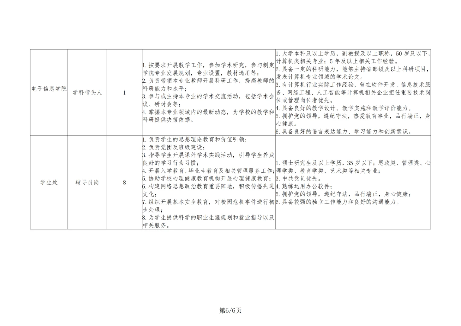 2025年鹤壁汽车工程职业学院招聘公告