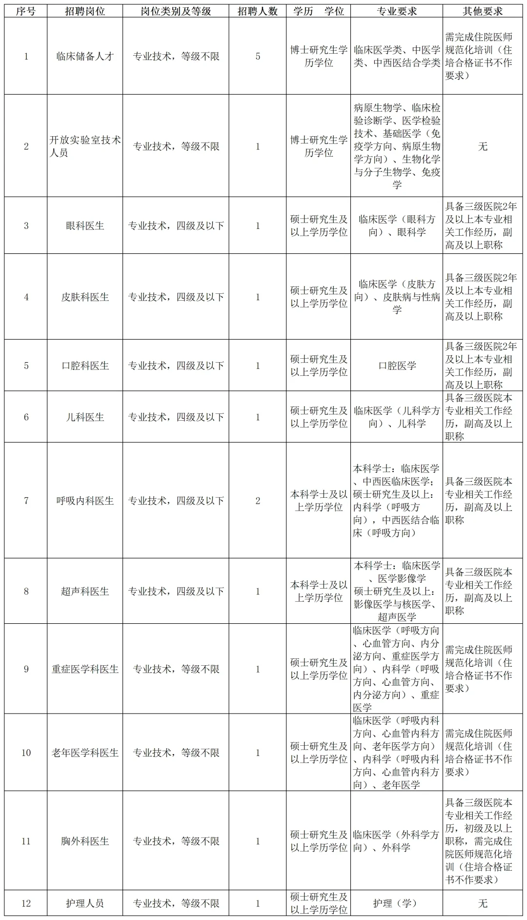杭州市西溪医院招聘