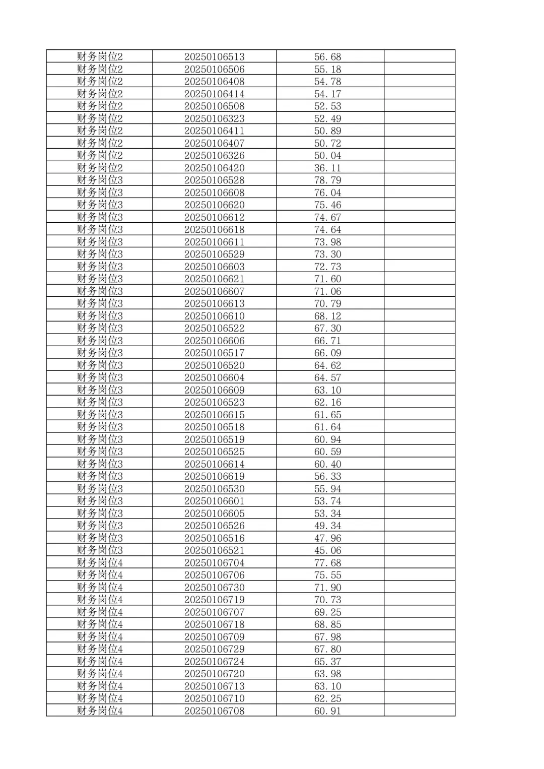 速查成绩！25湖南娄底新化县事业单位招聘！