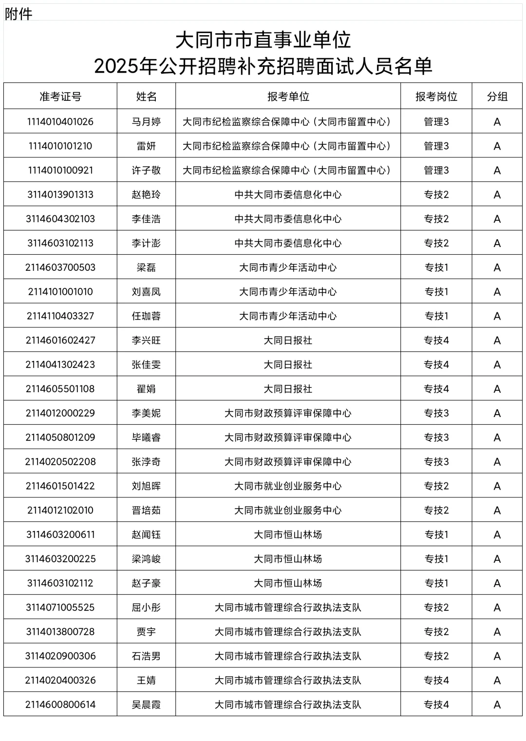 大同市直事业单位2025补充招聘面试名单