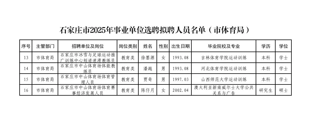 石家庄市2025事业单位选聘拟聘人员名单