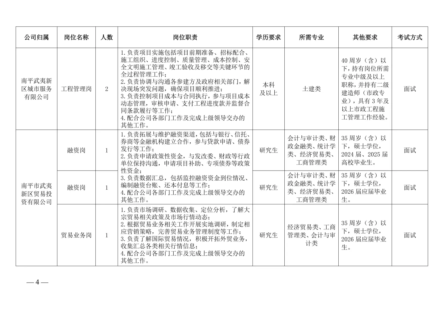 武夷新城发集团招28人！5K，笔+面
