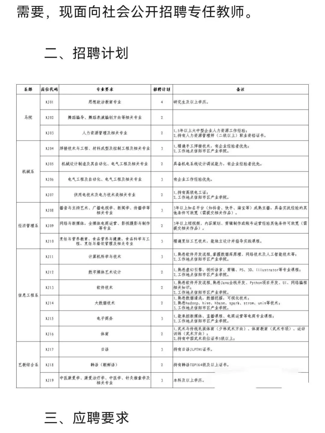 河南信阳招聘大专老师 招聘人数多 本科可报