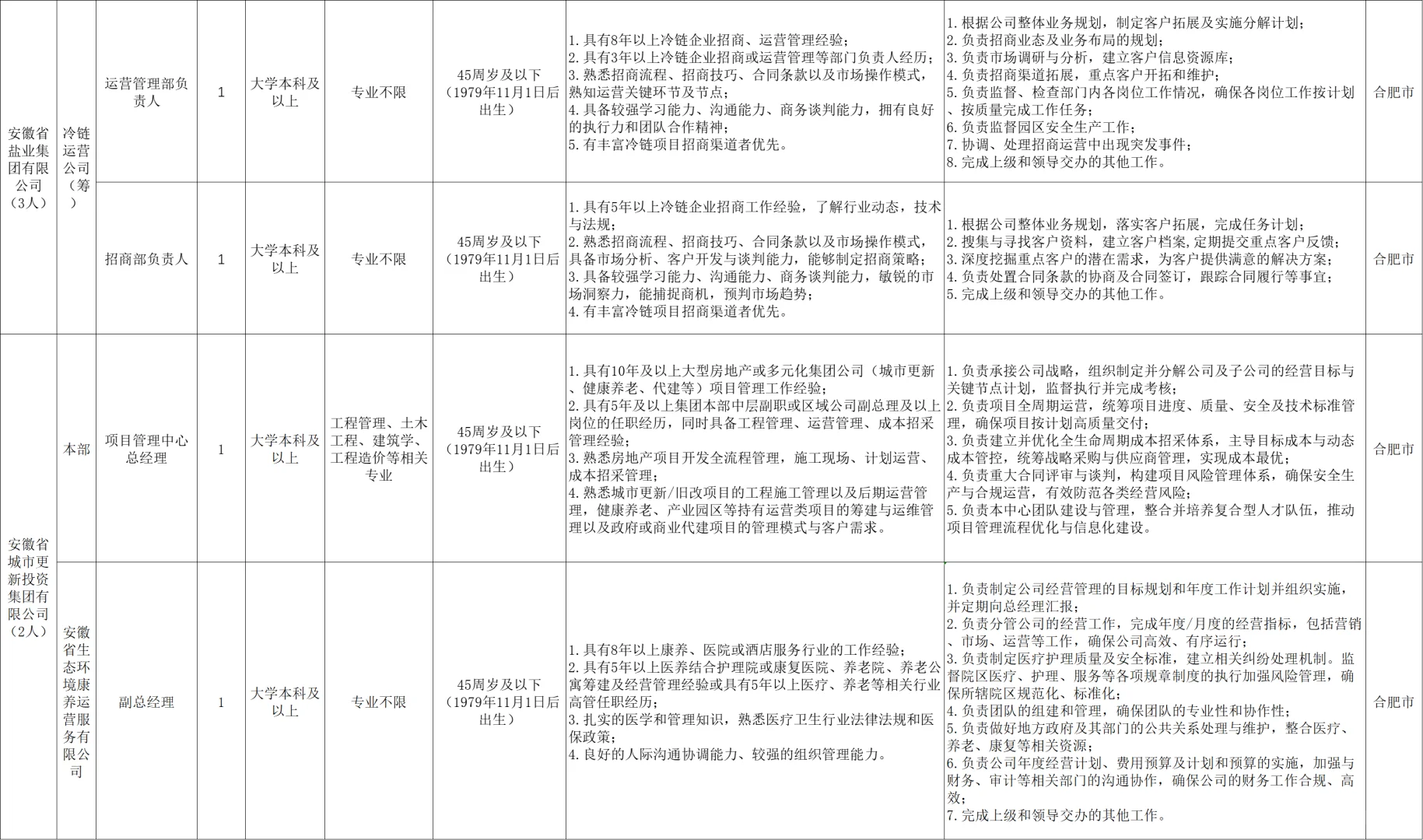 安徽省生态环境产业集团招聘8人公告