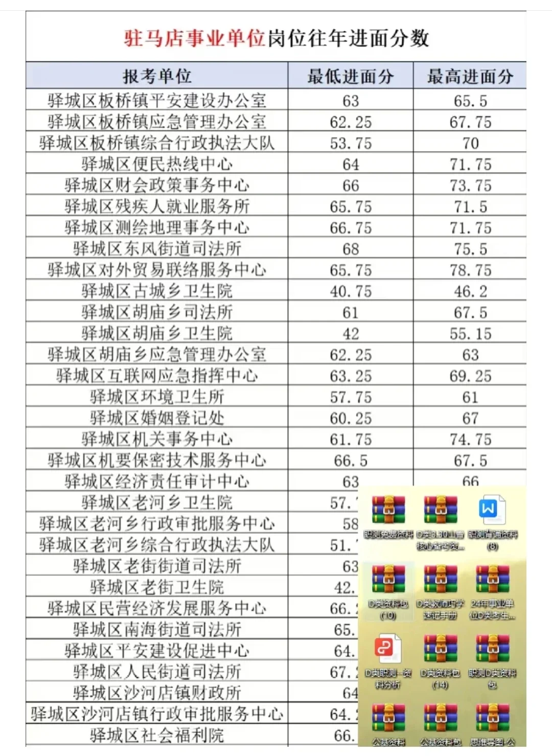 驻马店事业编岗位表or复习资料