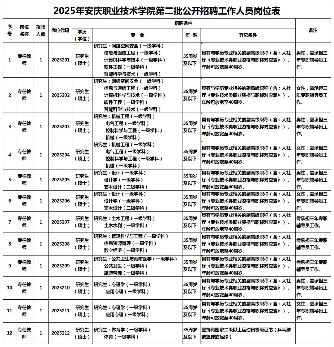 安庆职业技术学院2025年招聘公告