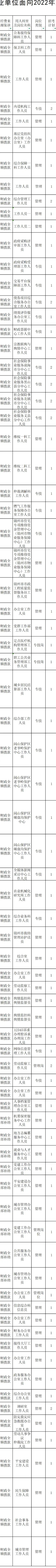 锦州事业单位87人公告