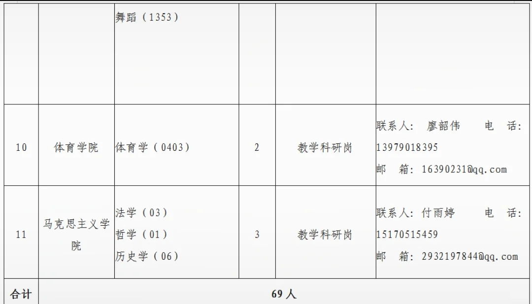 招69人！2025年新余学院高层次人才招录