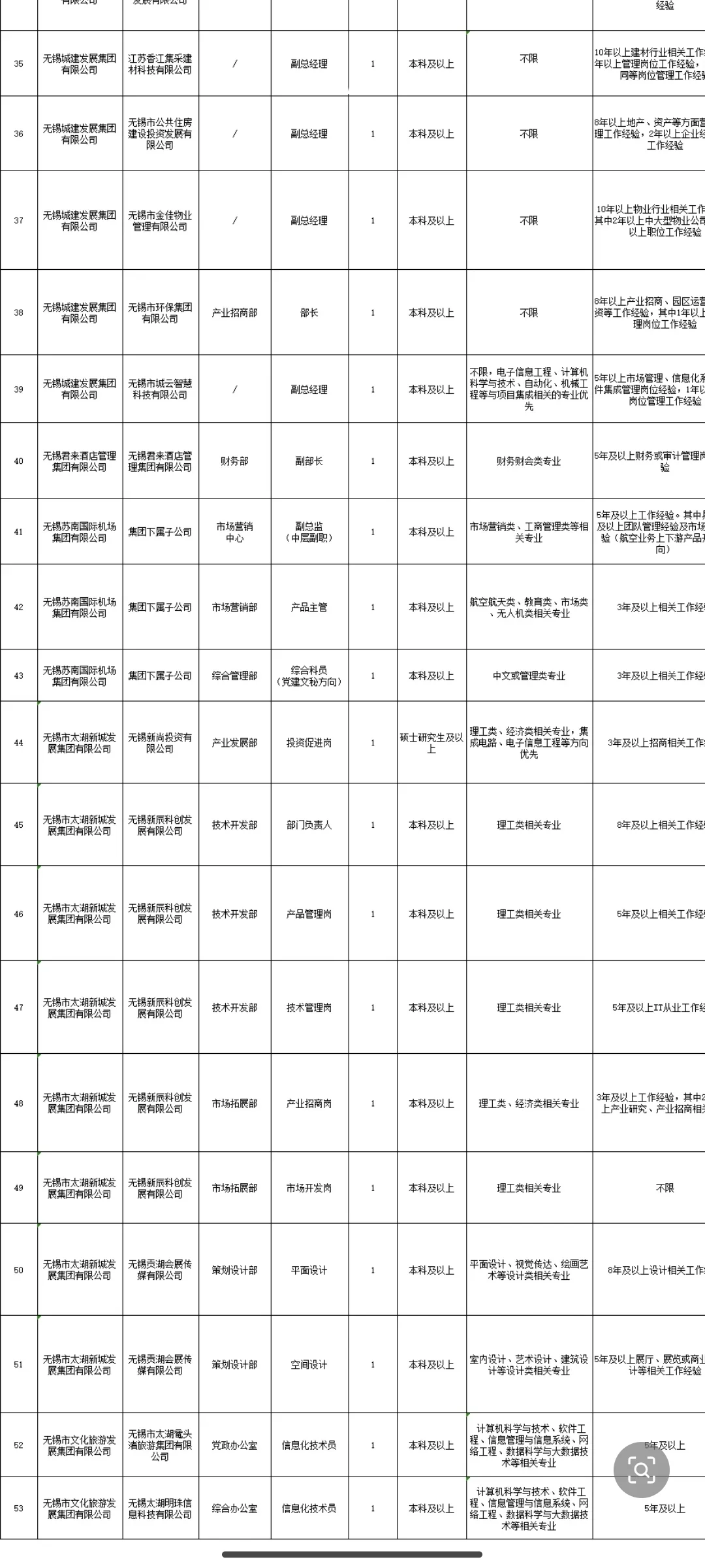 无锡国企招55人