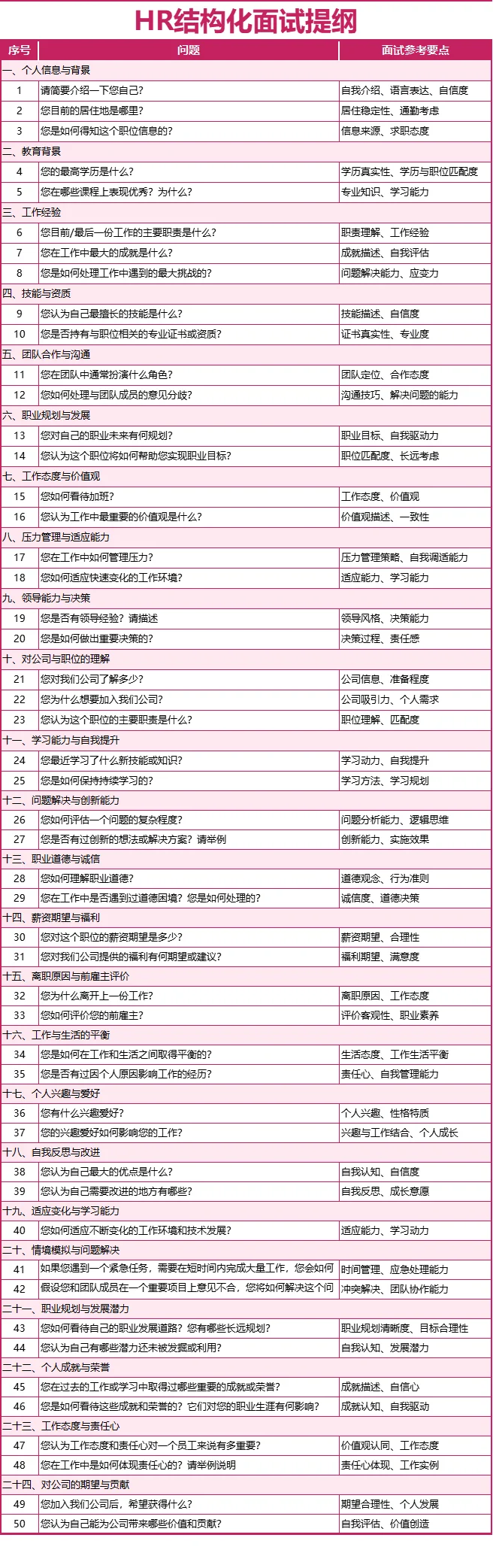 🌟覆盖招 聘全流程的15个必备文件！🌟