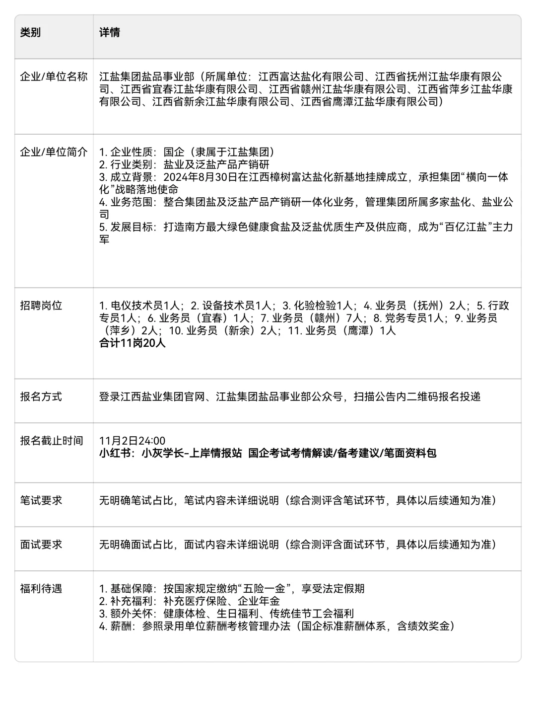 上岸情报：江盐集团盐品事业部招聘