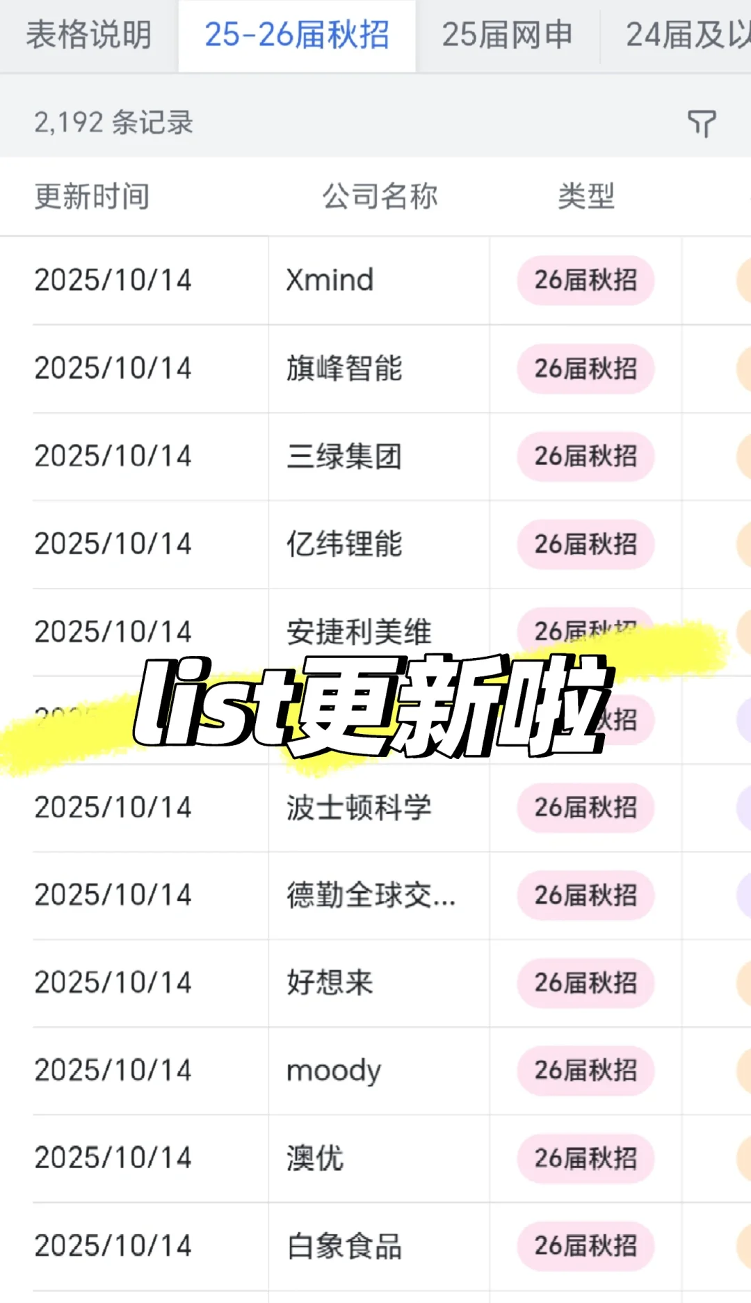 女性友好公司：贵阳篇✨✨