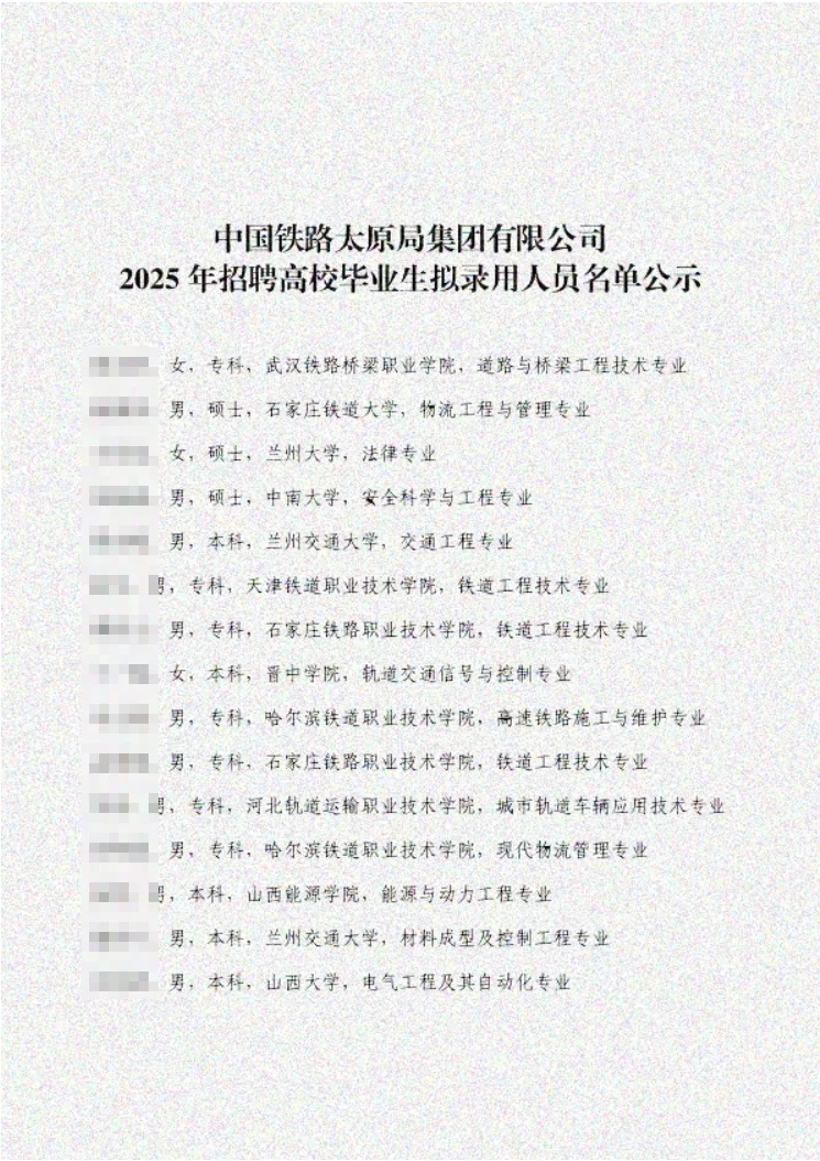 太原局2025年度招聘录用名单