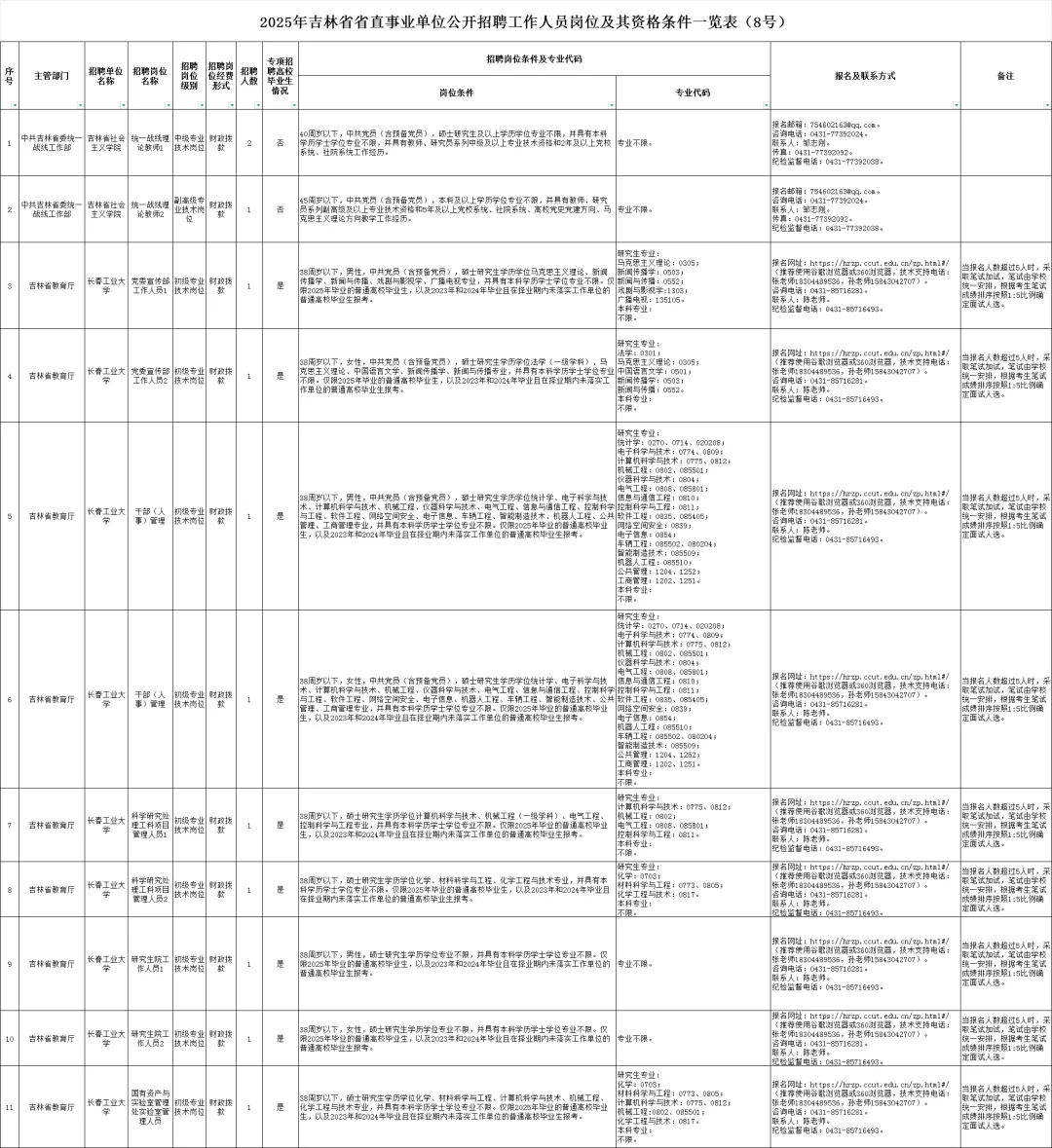 2025年吉林省省直事业单位公开招聘8号公告