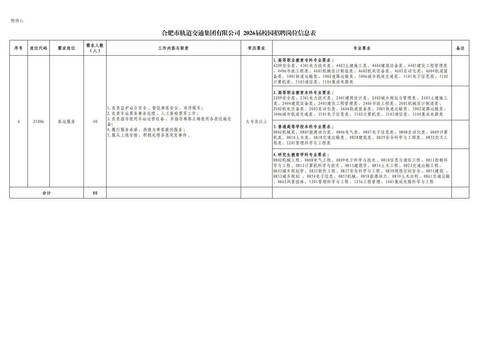 缩招！合肥轨道交通集团2026届校园招发布