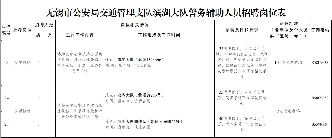 【无锡找工作】辅警招聘
