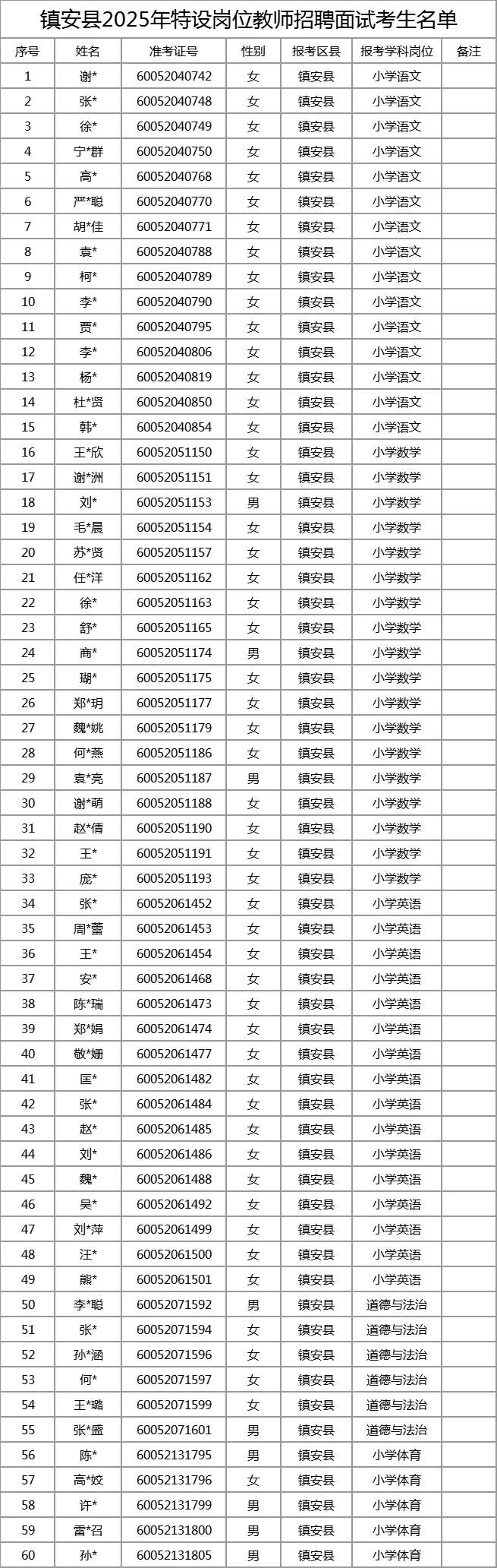 商洛特岗教师面试时间及教材版本（各区县）