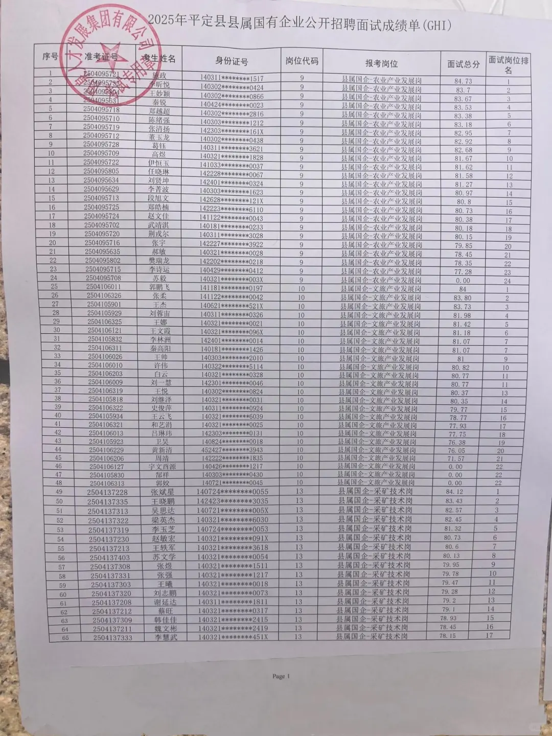 平定国企面试成绩