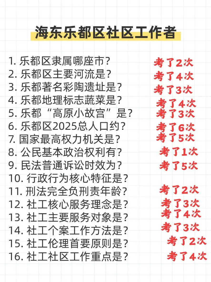海东市乐都区社区工作者进度为0的，直接背