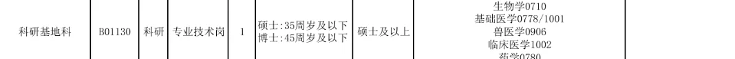 新疆医科大学一附院招聘0906兽医学硕士