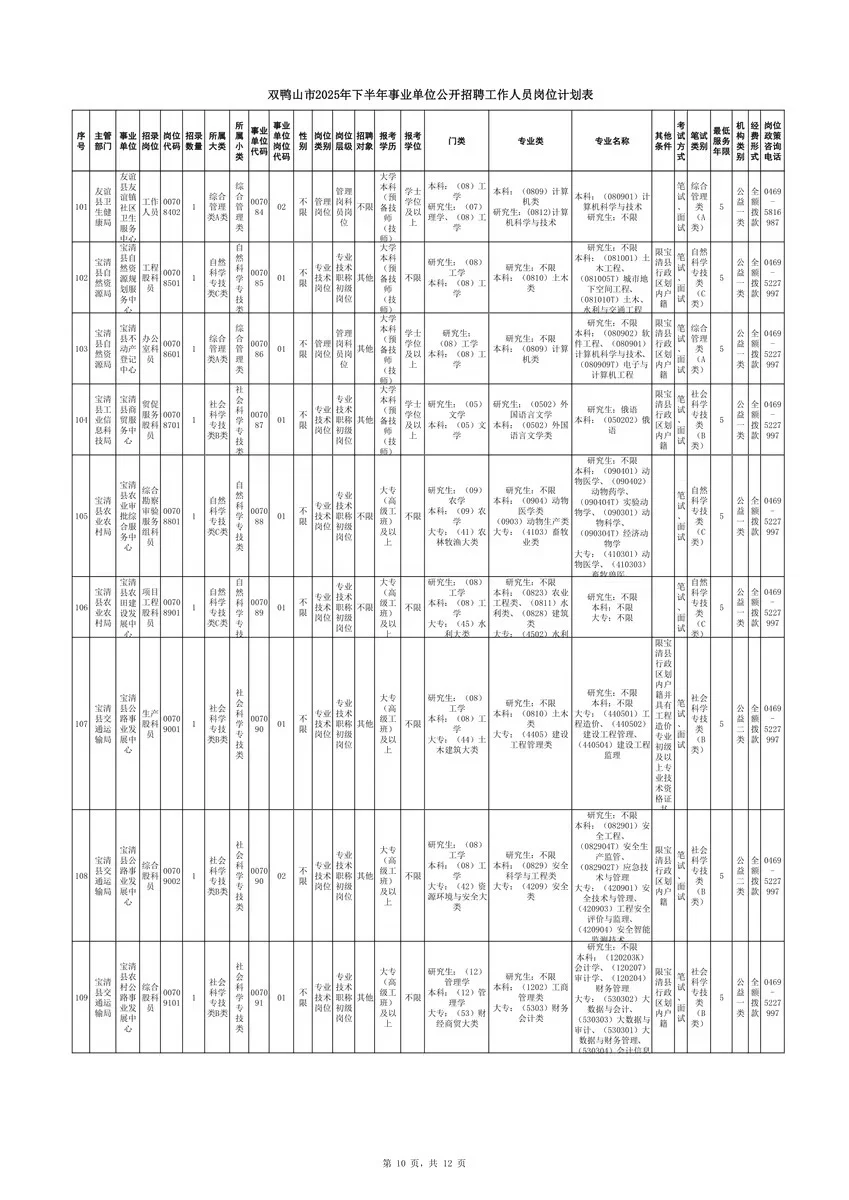 2025年双鸭山事业单位联考招聘142人