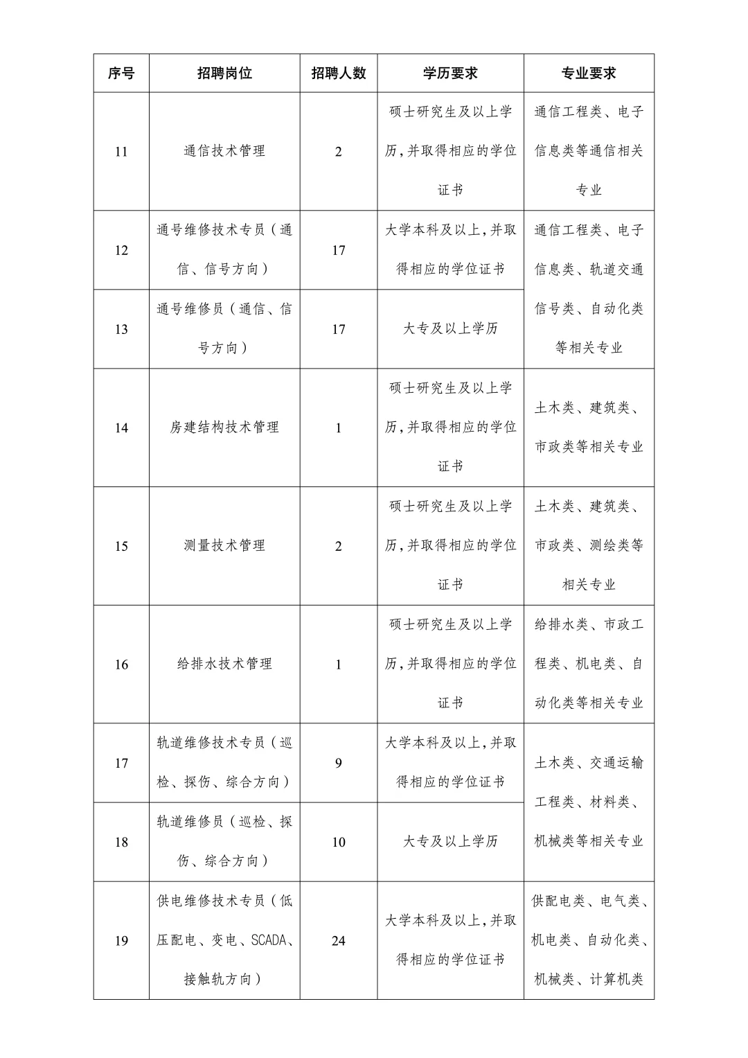 170人🔥金华轨道交通国企招聘