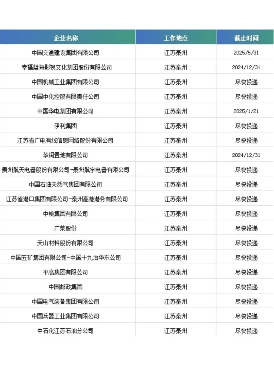 泰州央国企捞人啦！