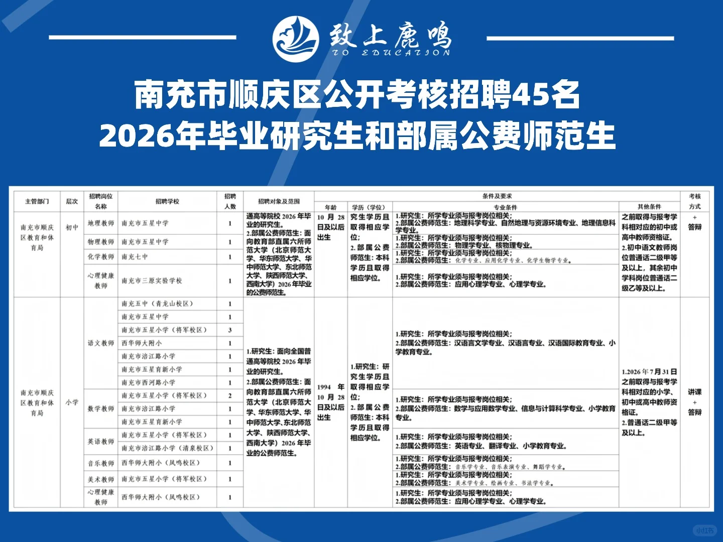 编制！南充顺庆45名教师（有专属小班集训）