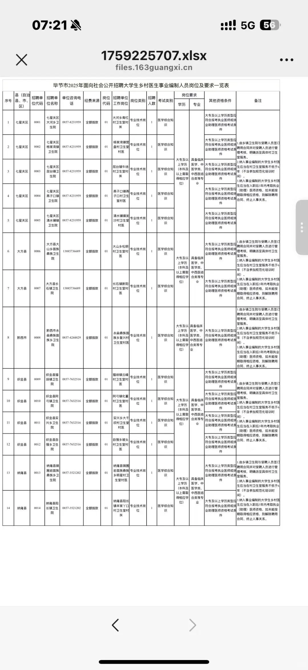 毕节市招聘大学生乡村医生事业编制14人