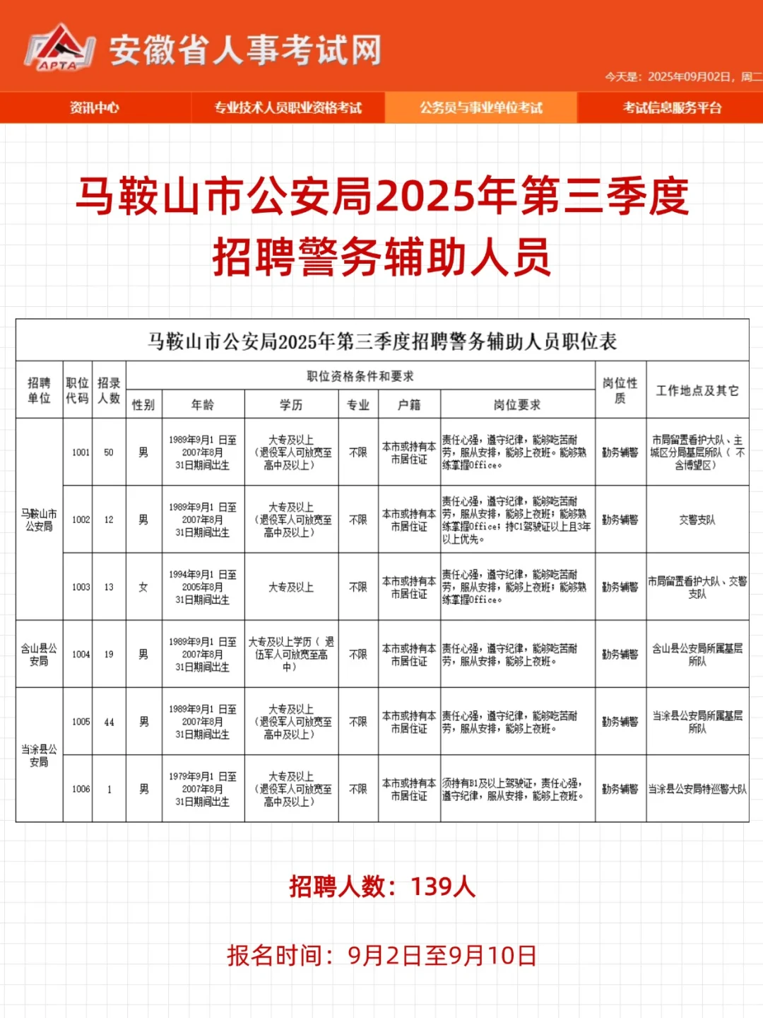 招139人！25年马鞍山第三季度辅警招聘