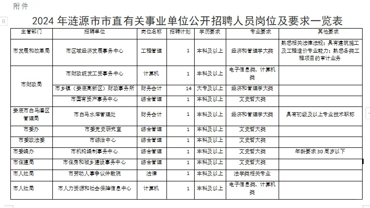 2024娄底涟源市市直事业单位招聘49人