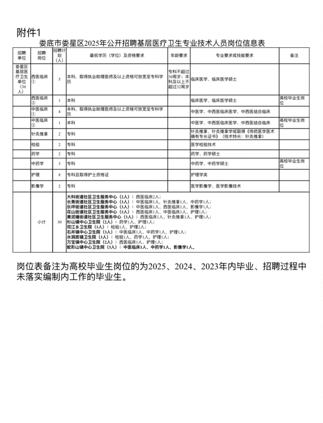 25娄底市卫健委招聘40人，真是放洪水啊啊啊