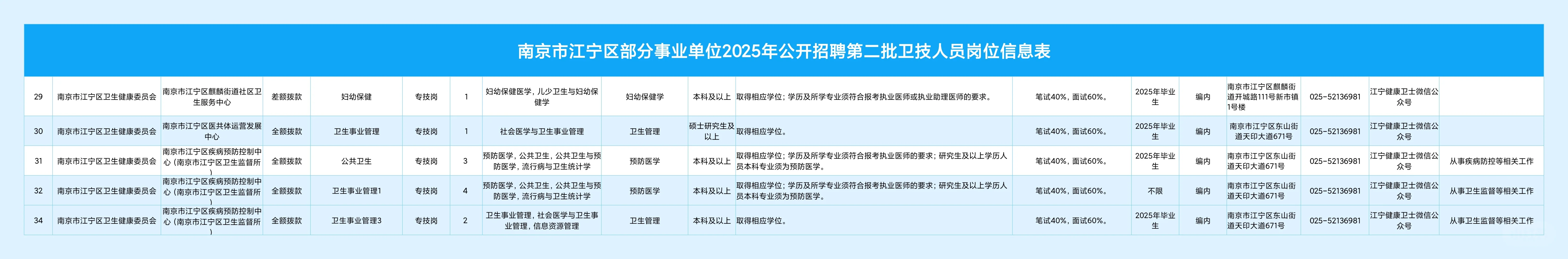 南京市公卫招聘