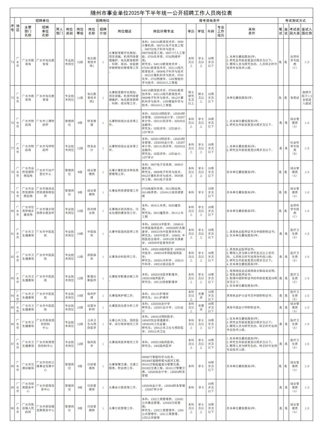 编制教师21人！湖北又一地事业单位发布公告