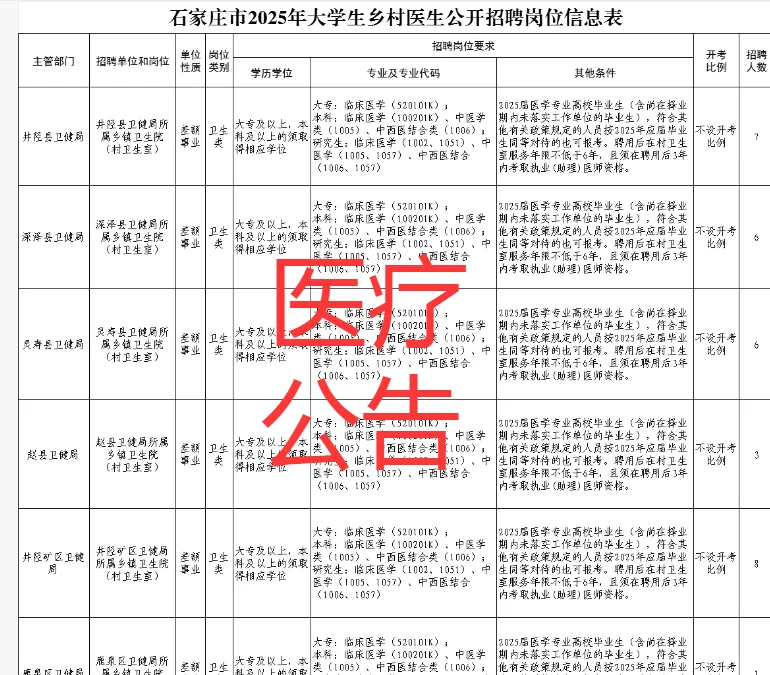 事业单位！大专可报！