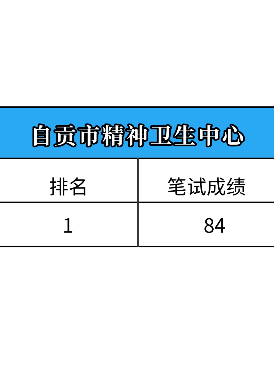 自贡市精神卫生中心，来一个帮一个