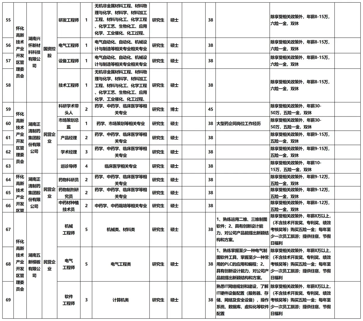 湖南怀化事业单位招108人