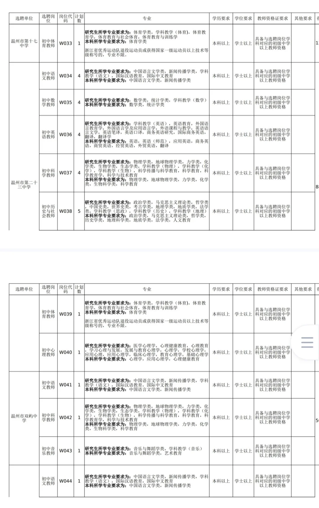 26鹿城教师提前批温州场公告发布！招110名