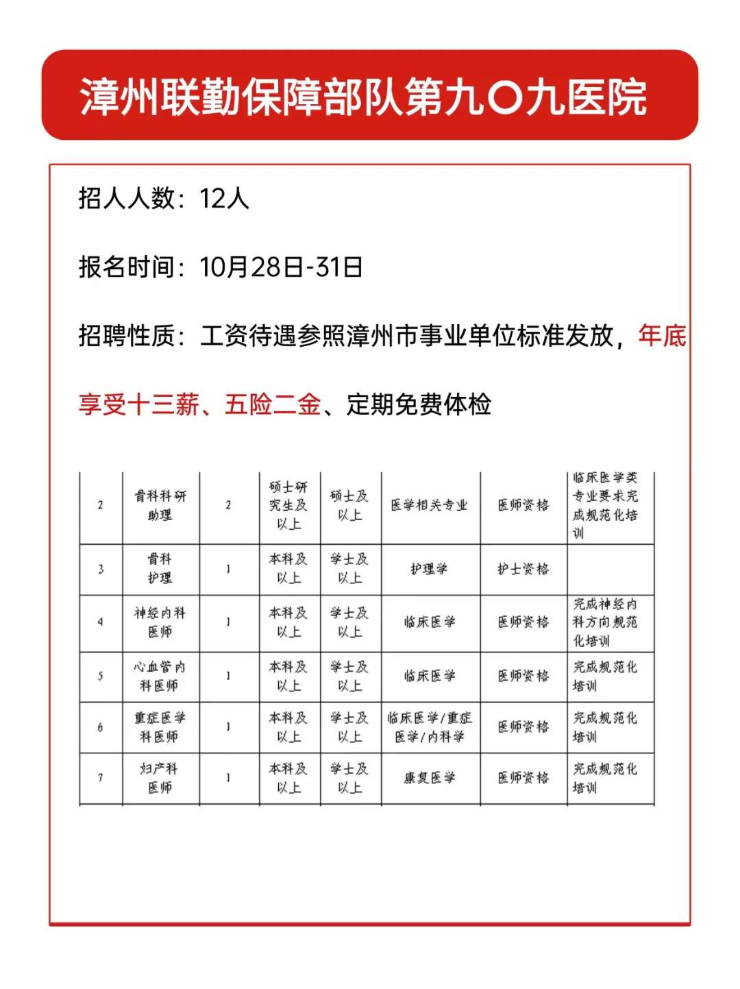 漳州909医院捞人！五险二金！年底13薪！
