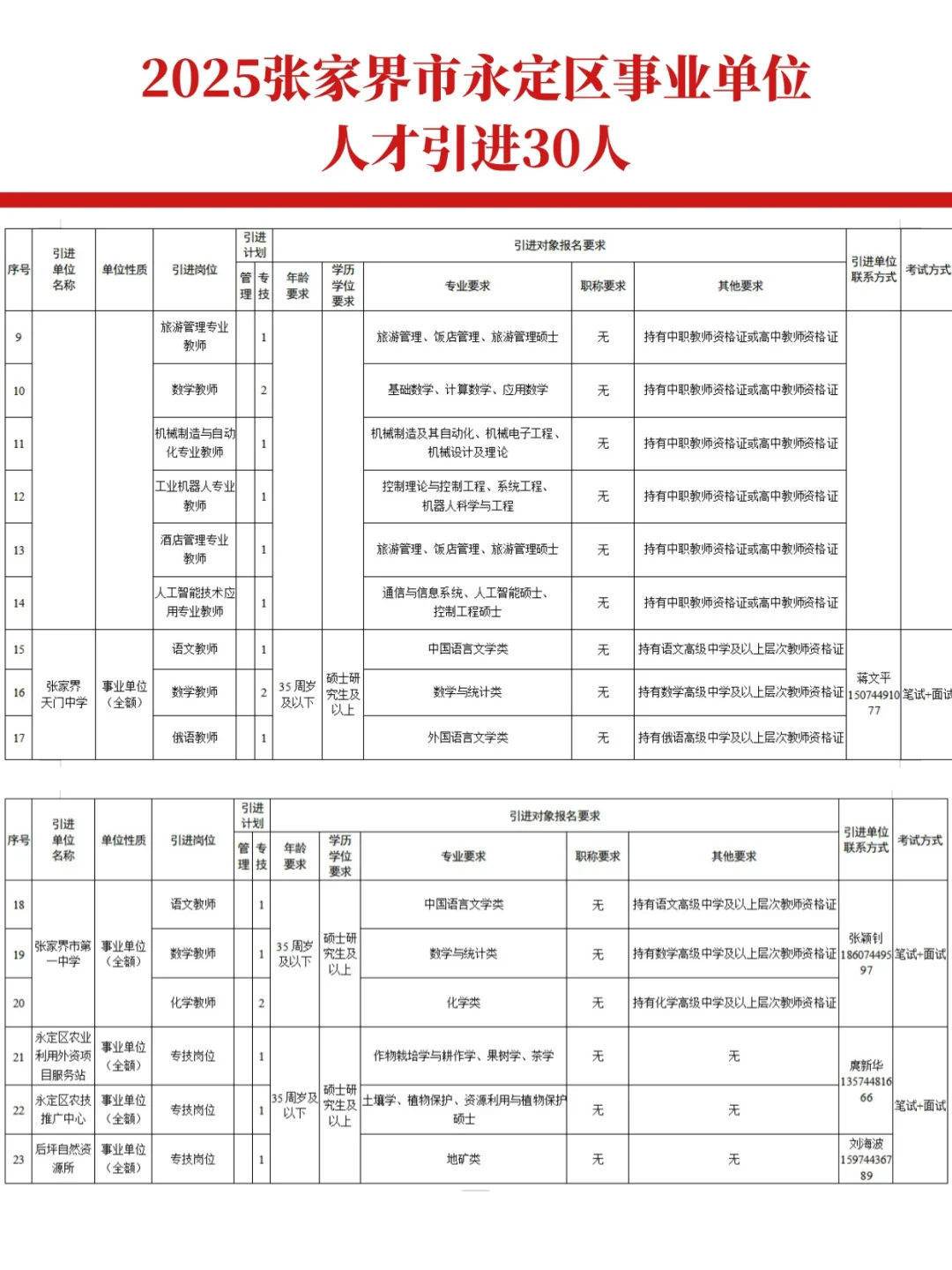 张家界市永定区人才引进30人!有编!有编!有!