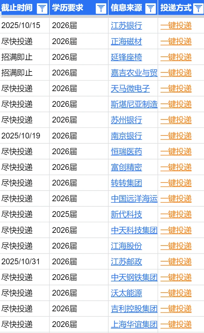 稳了！南通秋招第二批岗位正在扎堆开岗