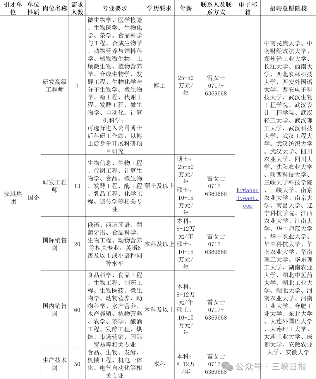25年宜昌5家市属国企招聘648人！岗位多